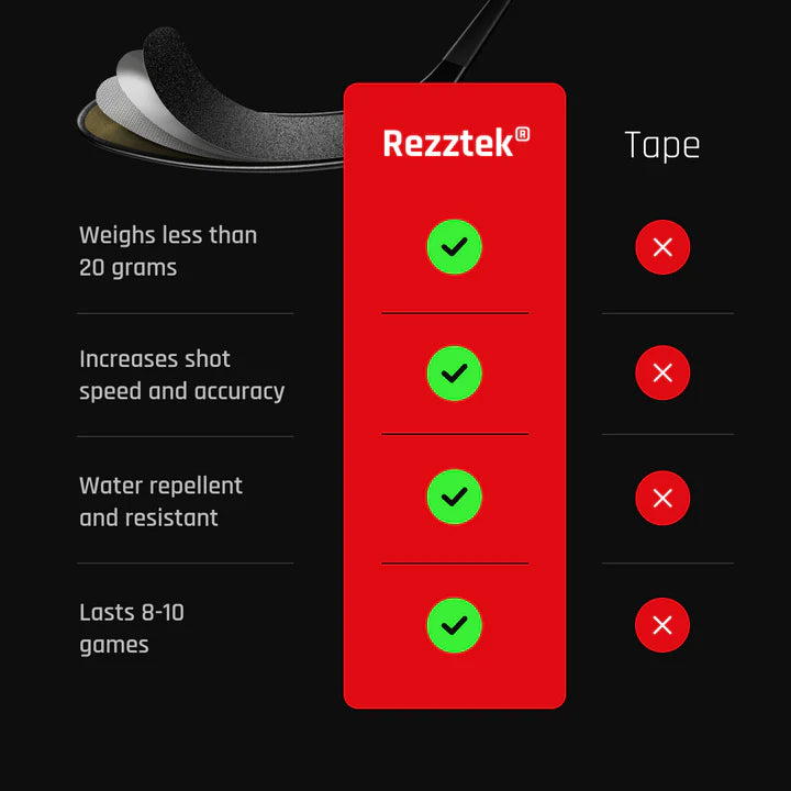 Rezztek Hockey Stick Max Height Blade Grip Senior - Double Pack