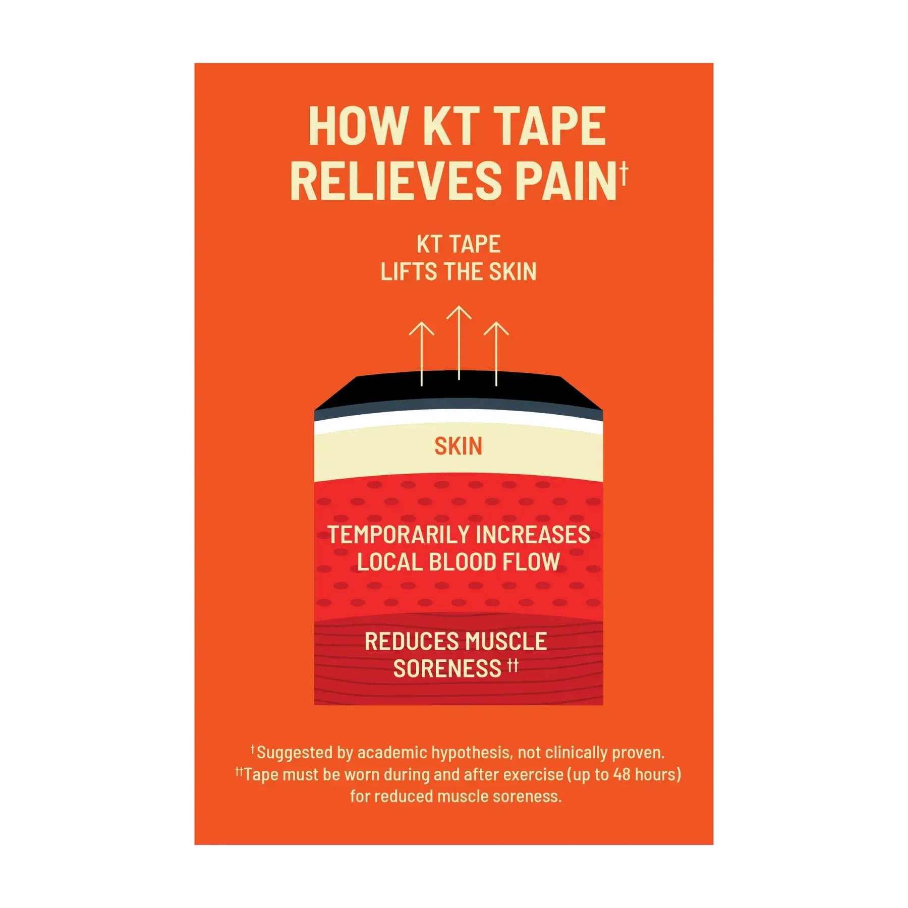 KT Tape Pro Oxygen 20 Precut Strips