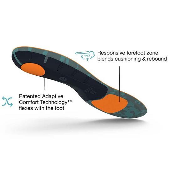Superfeet Run Cushion High Arch Insoles