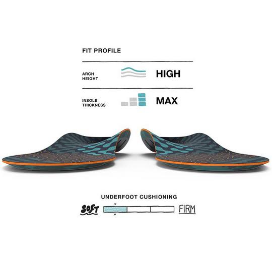 Superfeet Run Cushion High Arch Insoles