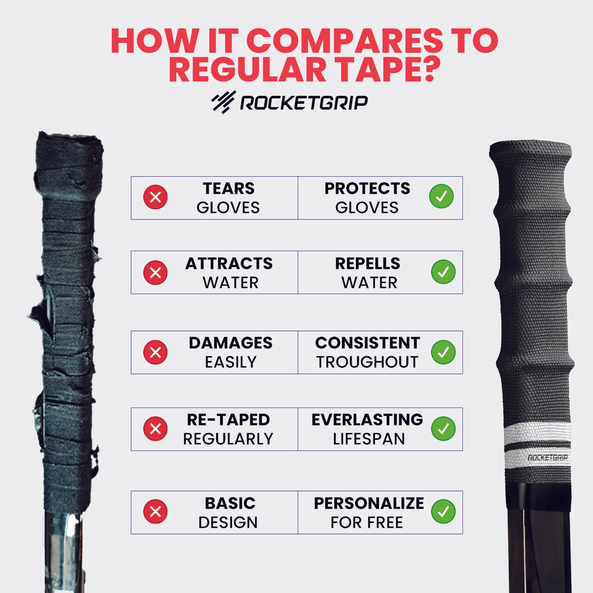 RocketGrip Hole Hockey Stick Grip