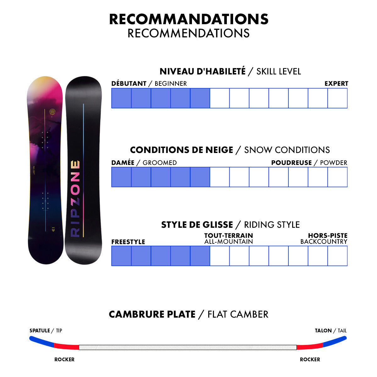Women's Retreat Snowboard - 2023