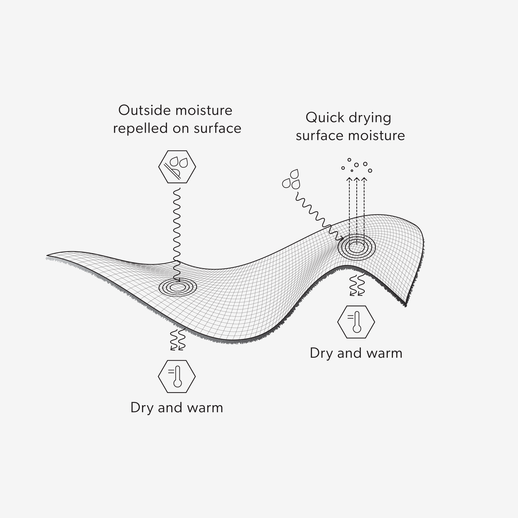 Airhole polar fleece fabric technology