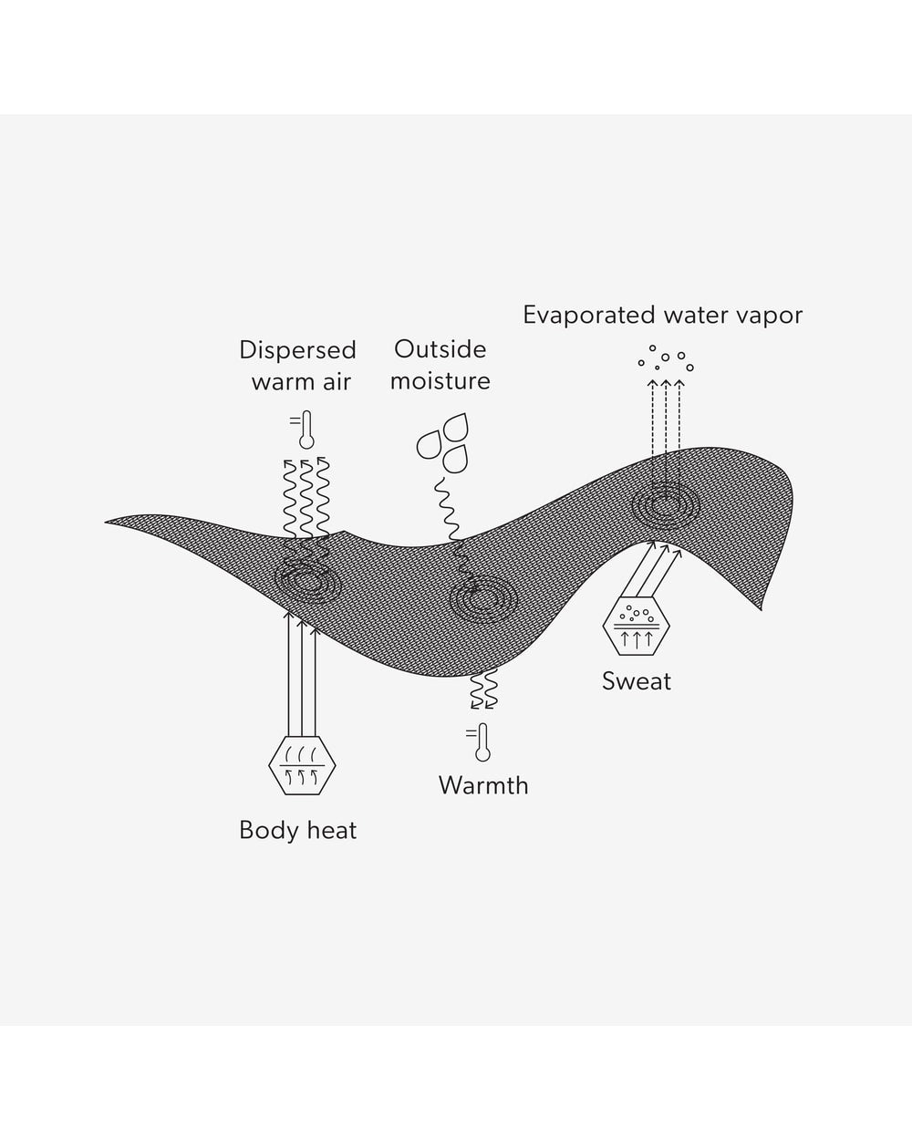 Airhole merino fabric technology