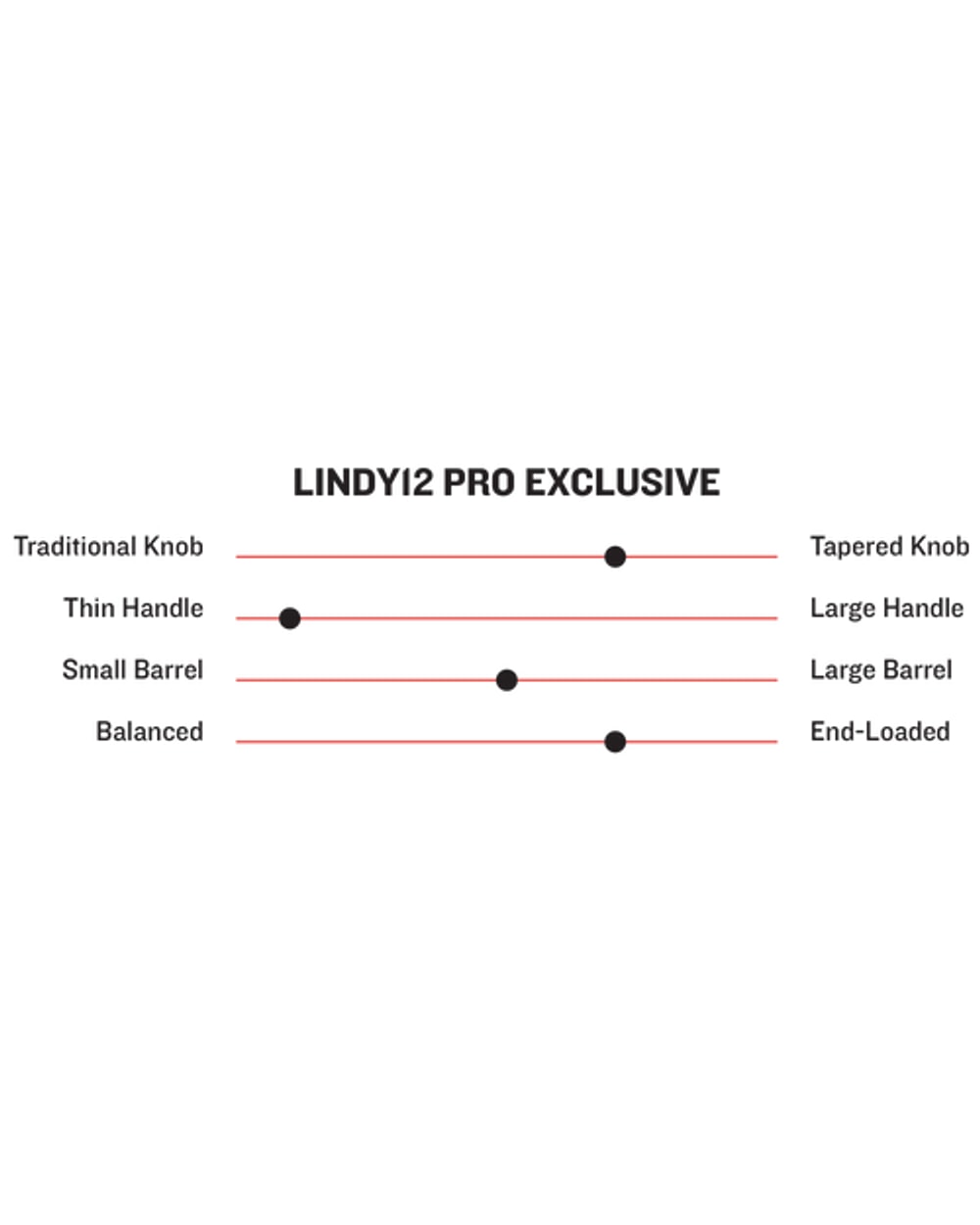 Marucci Francisco Lindor LINDY12 Pro Exclusive Wood Baseball Bat