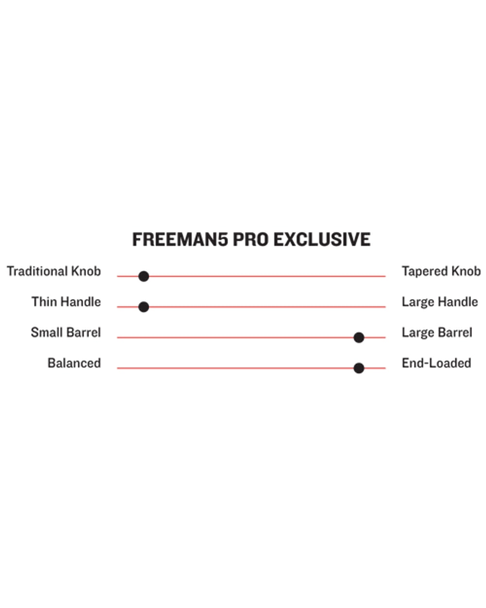 Marucci Freddie Freeman FREEMAN5 Pro Exclusive Model Wood Baseball Bat