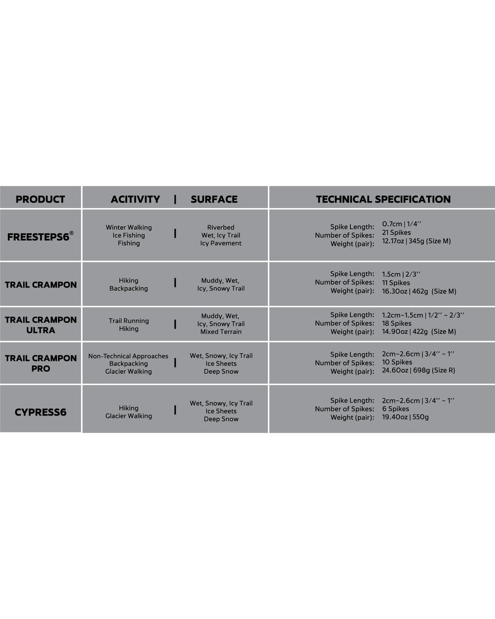 Freesteps 6