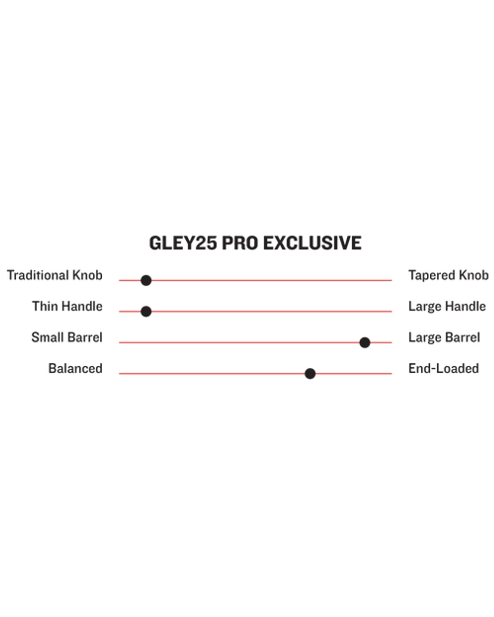 Marucci Gleyber Torres GLEY25 Pro Exclusive Model Wood Baseball Bat
