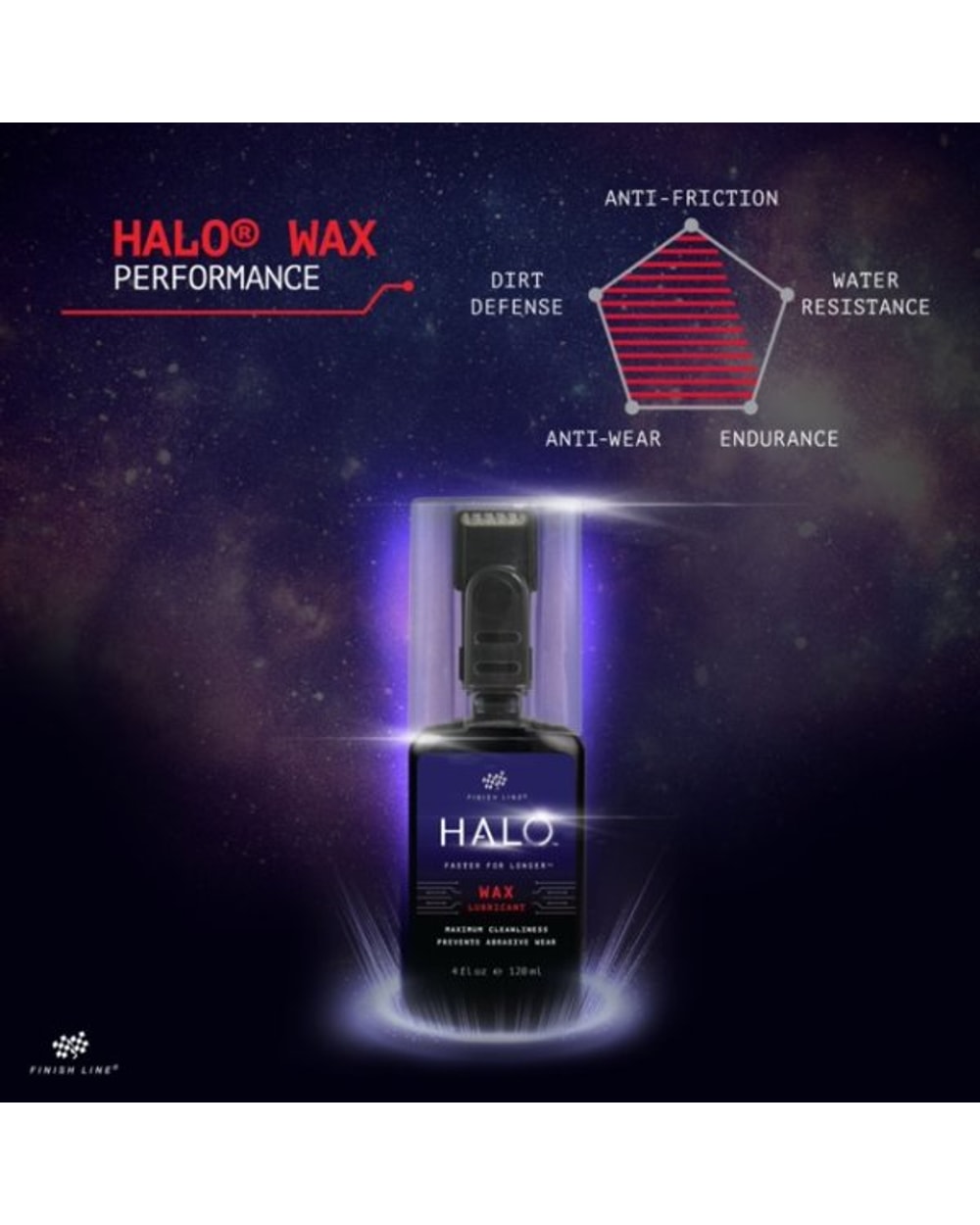 Finish Line HALO Wax Lubricant