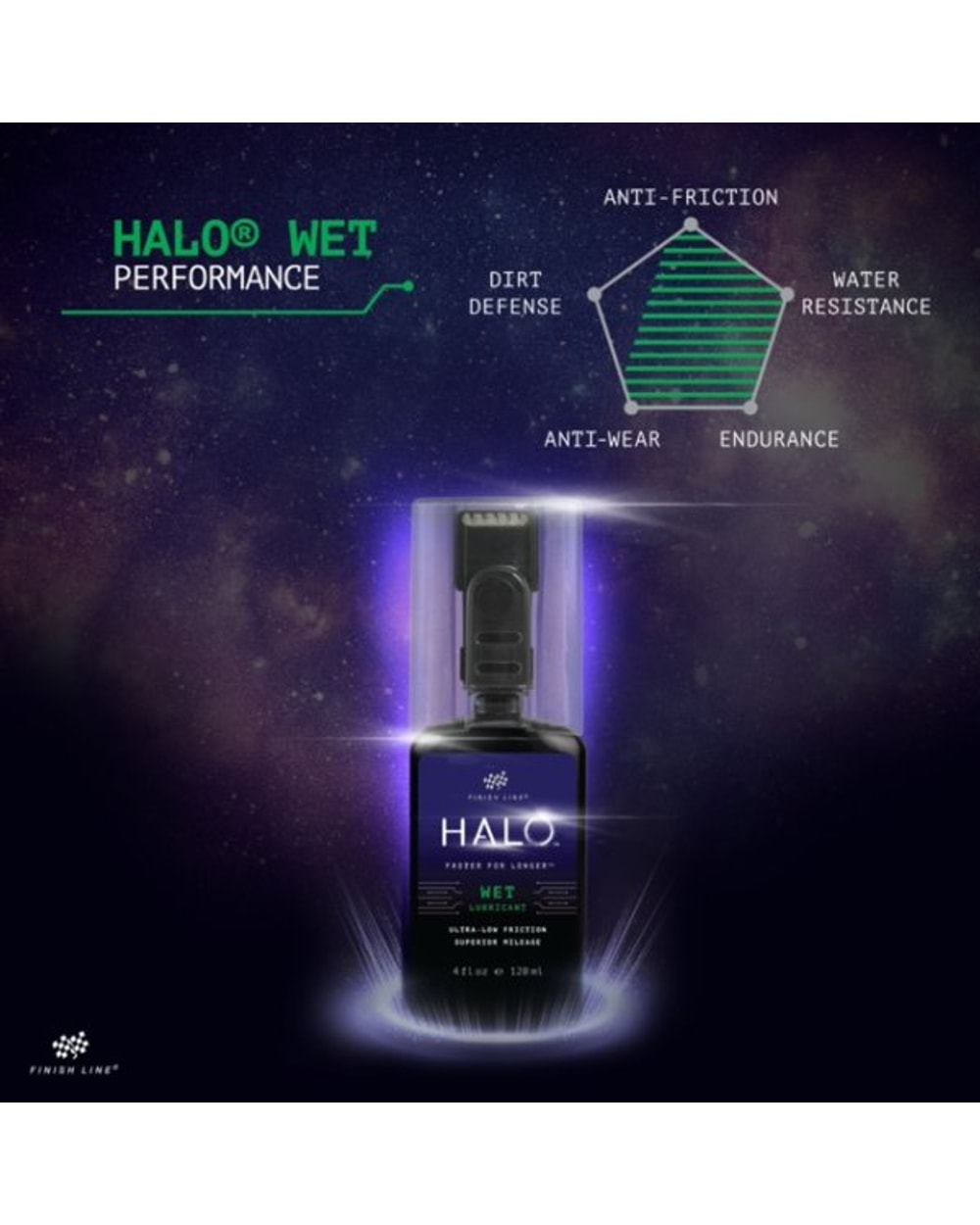 Finish Line HALO Wet Lubricant