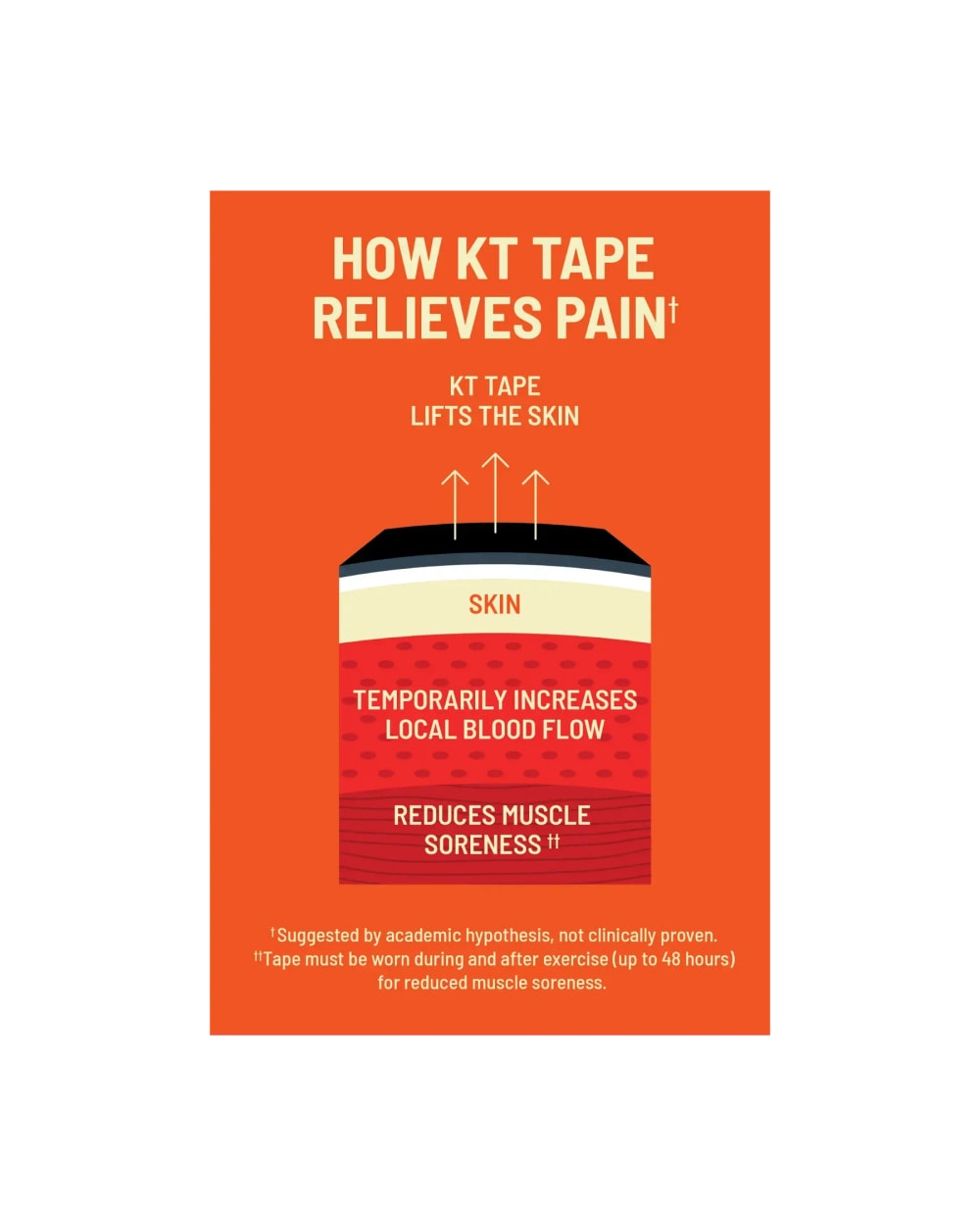 KT Tape Pro Oxygen 20 Precut Strips