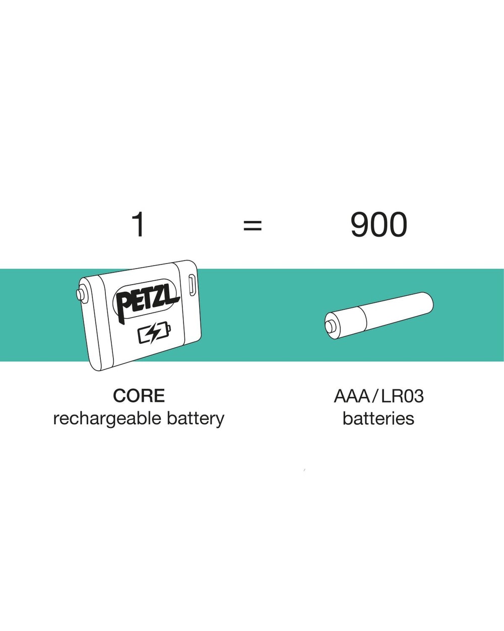 Petzl Core Rechargeable Battery