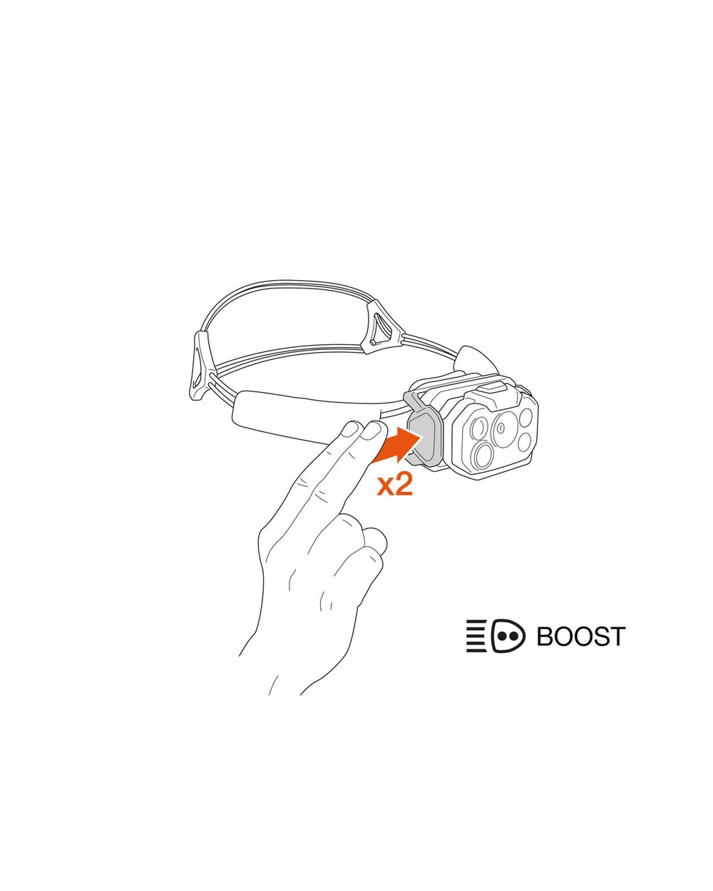 Petzl Swift RL Head Lamp