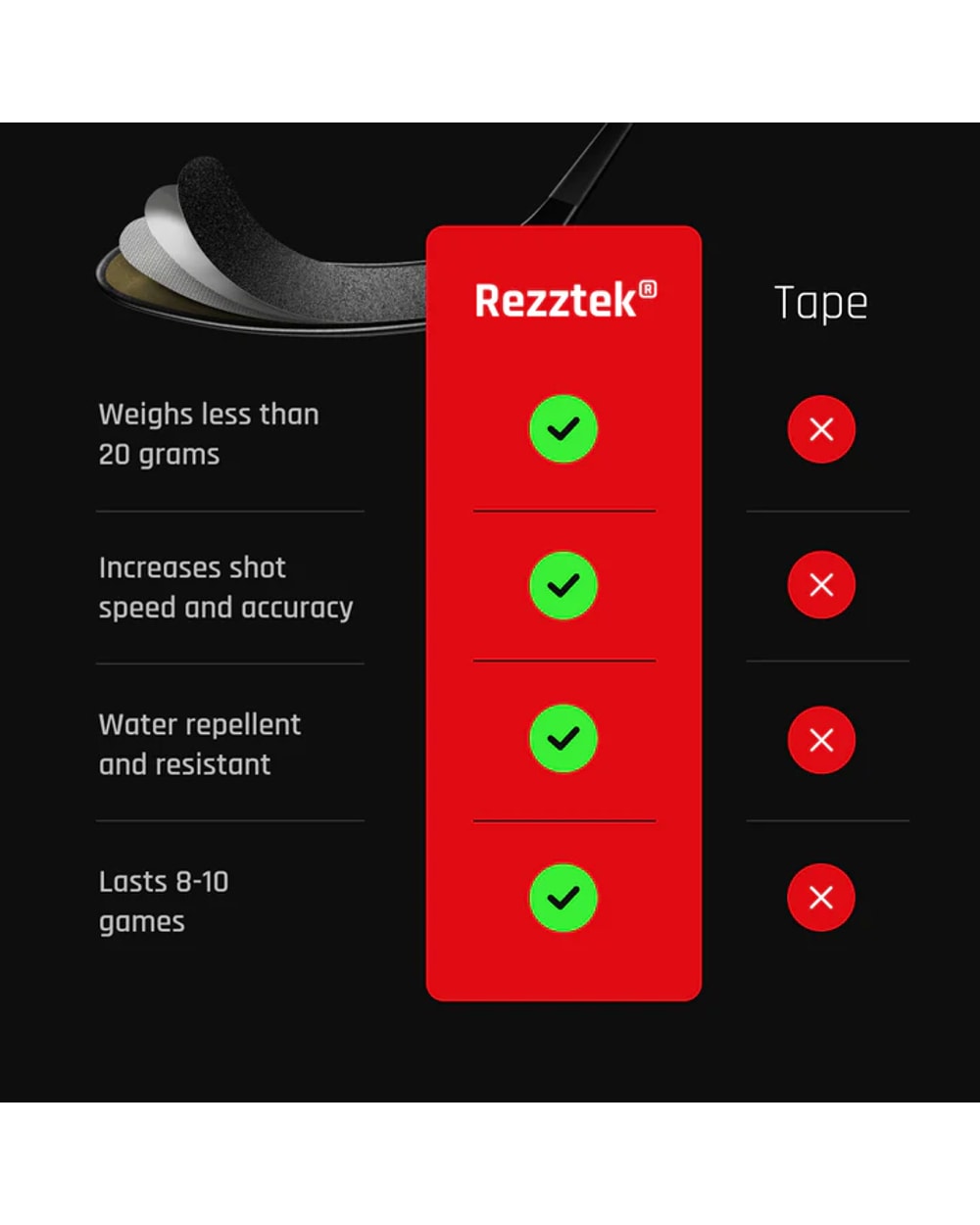 Rezztek Hockey Stick Max Height Blade Grip Senior - Double Pack