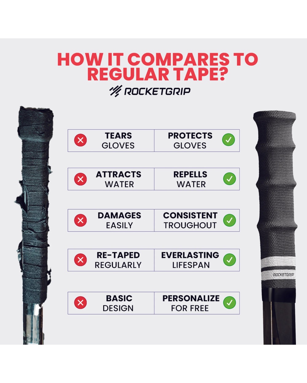 RocketGrip Hole Hockey Stick Grip