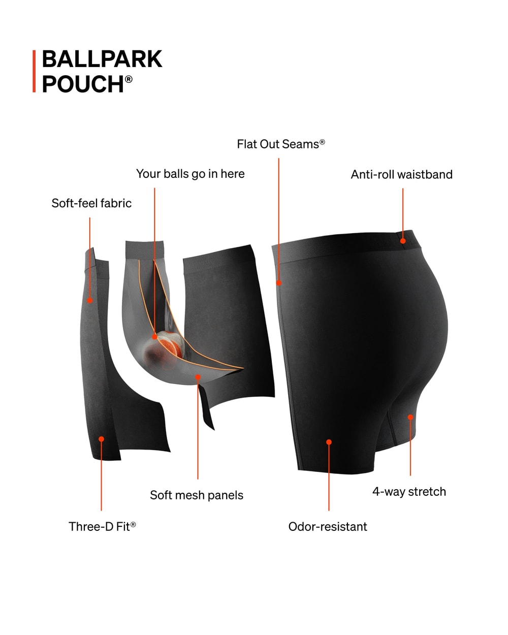 Saxx BallPark Pouch liner construction