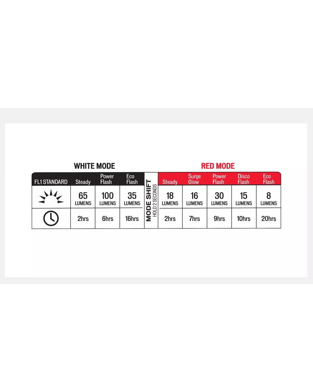Specialized Stix Switch 2-Pack