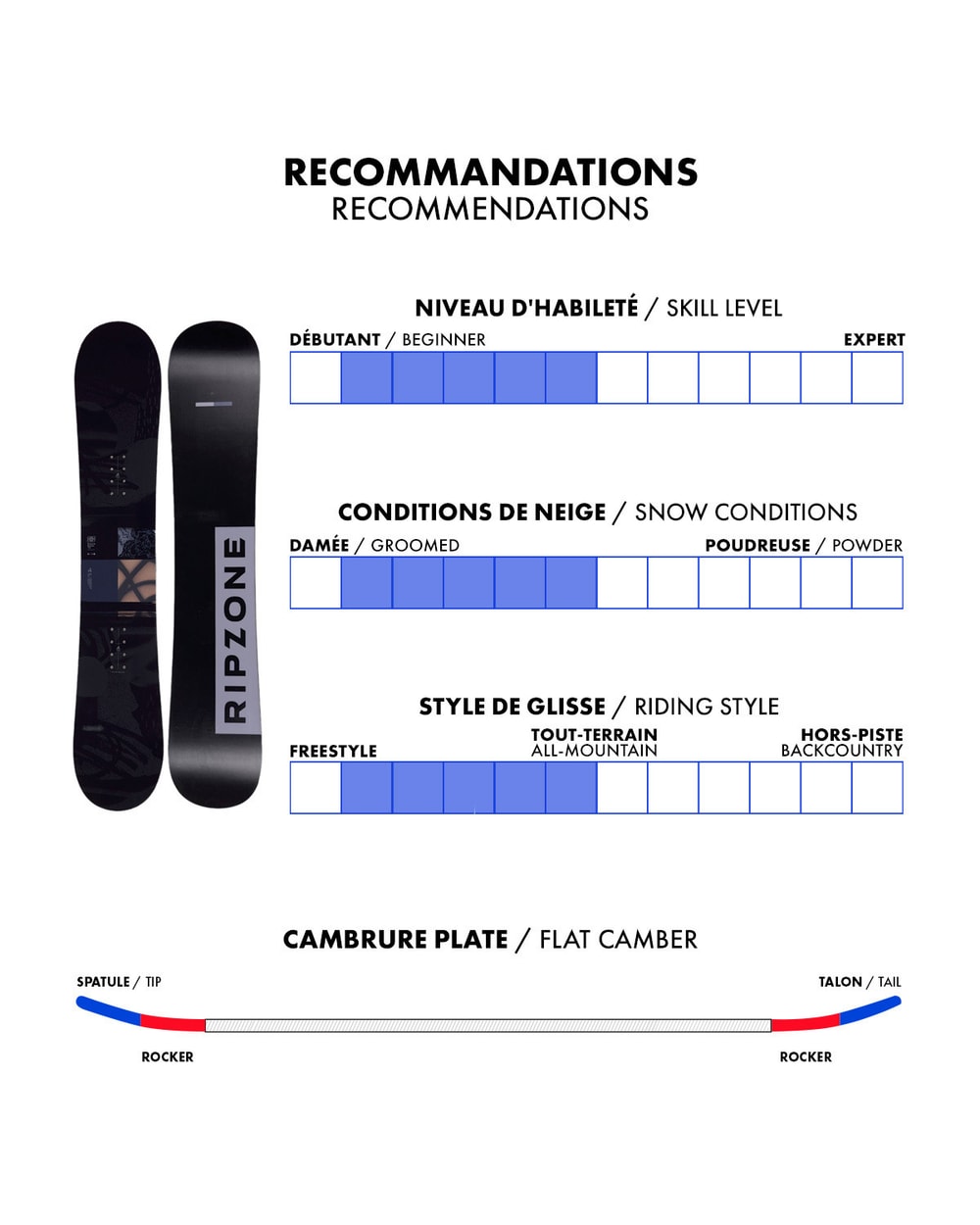 Station (Wide) Adult All-Mountain Snowboard