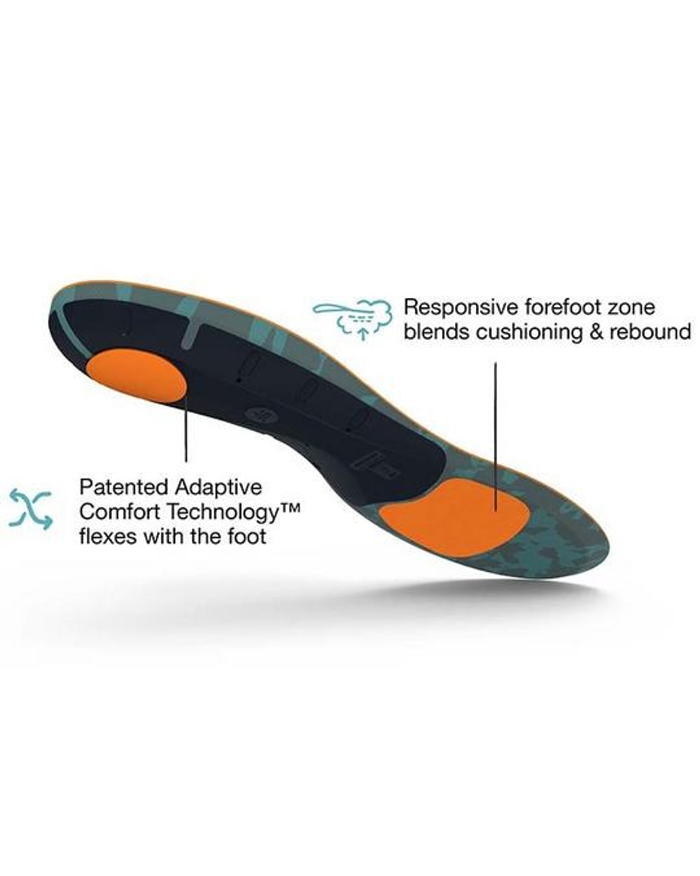 Superfeet Run Cushion High Arch Insoles