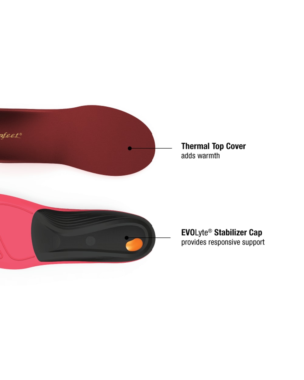 Superfeet Winter Comfort Insoles