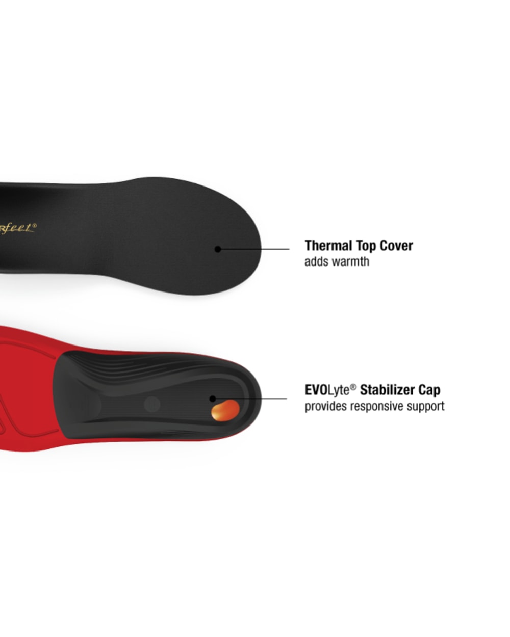 Superfeet Winter Comfort Thin Insoles