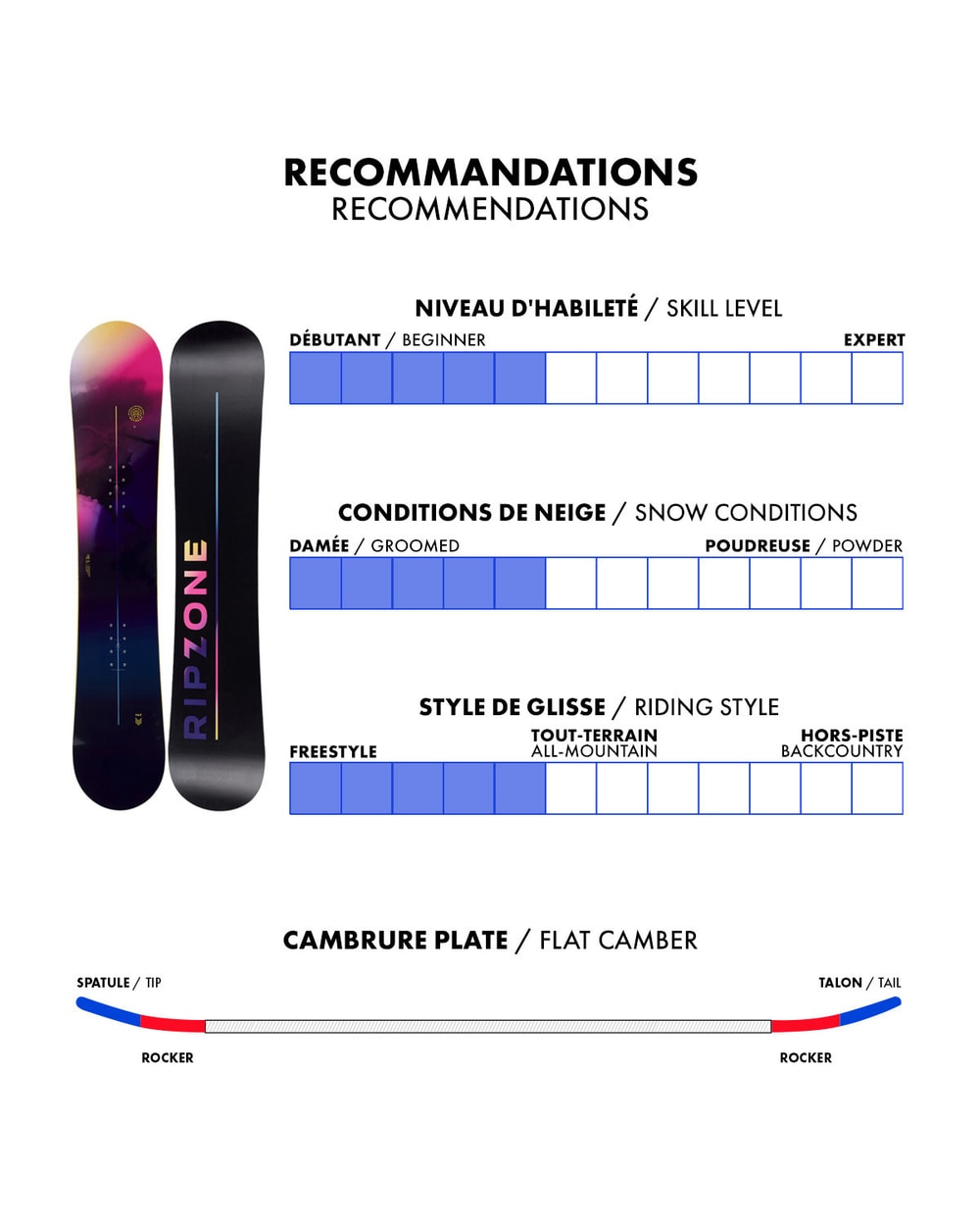 Women's Retreat Snowboard - 2023