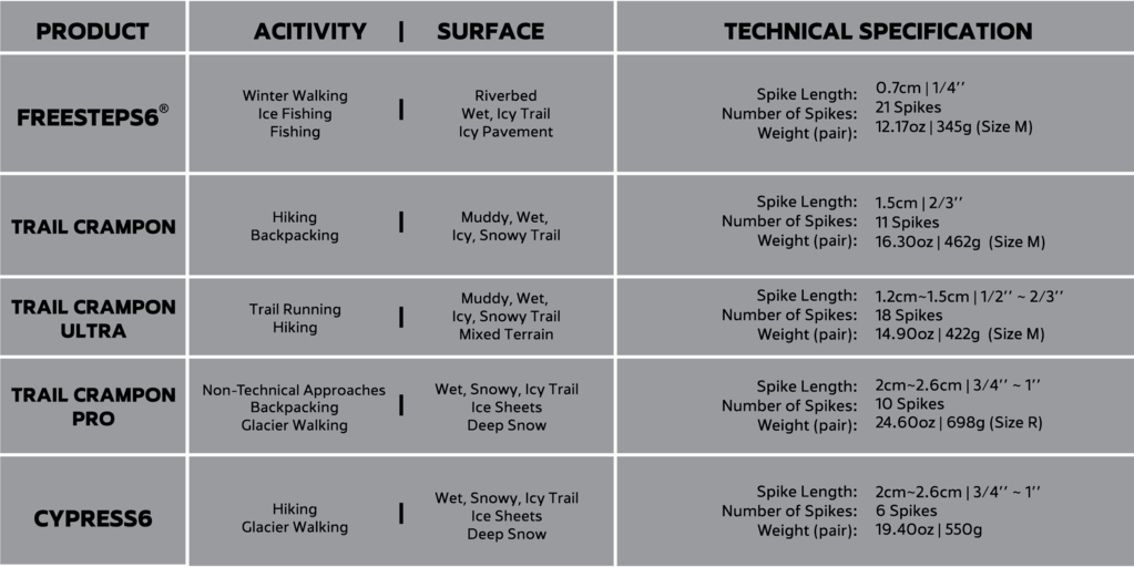 Trail Ultra Crampons Traction System for Ice and Snow